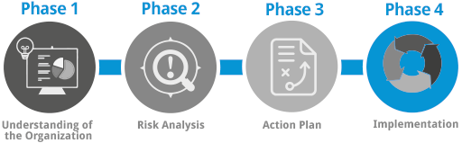 Implementation methodology